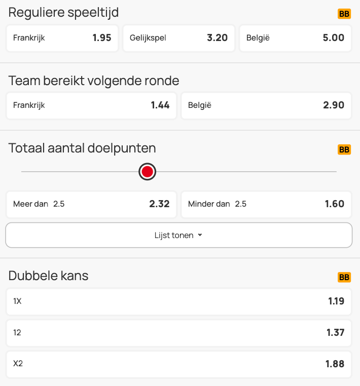 frankrijk belgie odds 