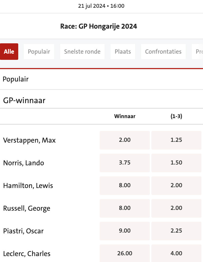 GP winaar Hongarije - Jack's odds