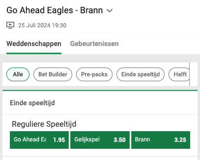 Go Ahead - SK Brann quoteringen EL kwalificatie