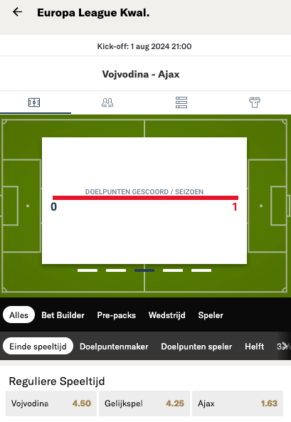 Vojvodina Ajax odds EL kwalificatie