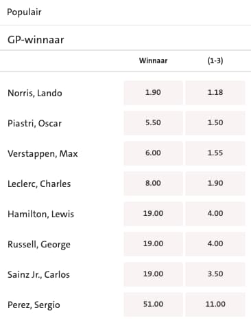 F1 Austin GP odds Jack's. 